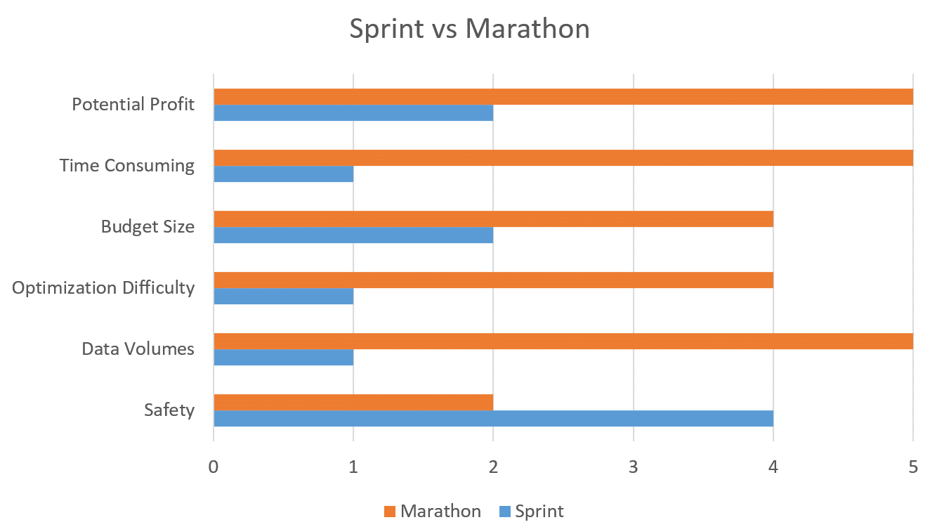 Sprint-or-Marathon-4.png